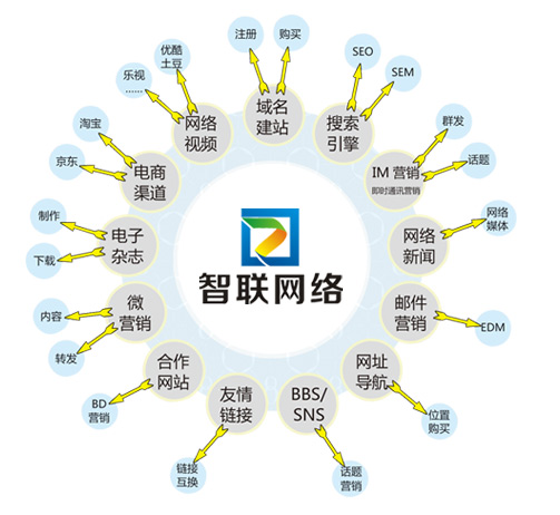 企業(yè)沒(méi)有專業(yè)SEO該如何自己維護(hù)網(wǎng)站-煙臺(tái)網(wǎng)站優(yōu)化